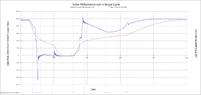 Example Of VMAP G3 Software